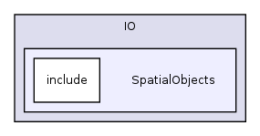 /var/dataa/dashboards/ITK-Doxygen/ITK/Modules/IO/SpatialObjects/