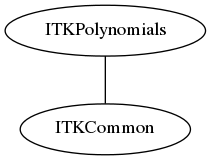 dot_inline_dotgraph_101.png