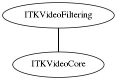 dot_inline_dotgraph_104.png