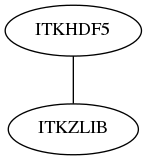 dot_inline_dotgraph_109.png