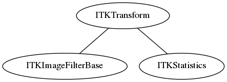 dot_inline_dotgraph_11.png