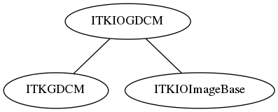 dot_inline_dotgraph_15.png