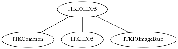 dot_inline_dotgraph_18.png