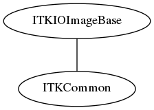 dot_inline_dotgraph_20.png