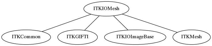 dot_inline_dotgraph_23.png
