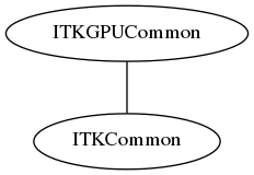 dot_inline_dotgraph_3.png