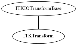 dot_inline_dotgraph_33.png