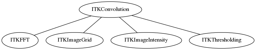 dot_inline_dotgraph_44.png