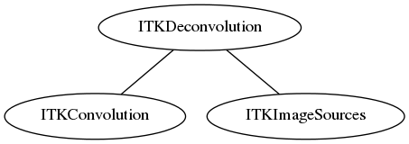 dot_inline_dotgraph_46.png