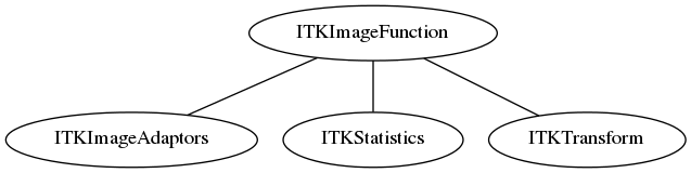 dot_inline_dotgraph_6.png