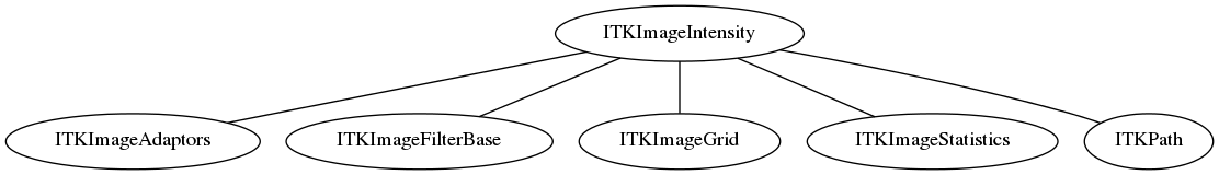 dot_inline_dotgraph_64.png