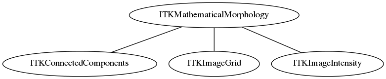 dot_inline_dotgraph_68.png