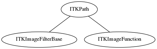 dot_inline_dotgraph_69.png