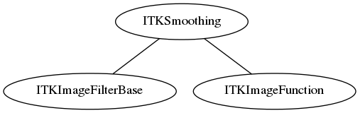 dot_inline_dotgraph_71.png
