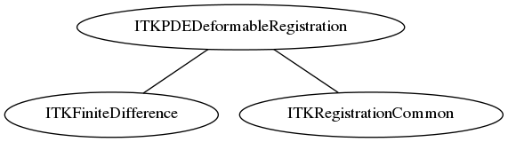 dot_inline_dotgraph_80.png