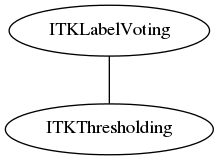 dot_inline_dotgraph_87.png