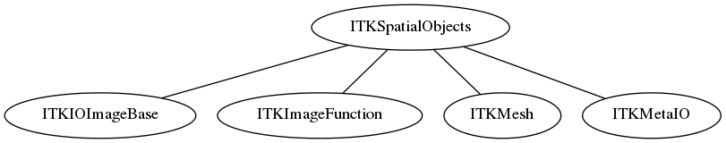 dot_inline_dotgraph_9.png