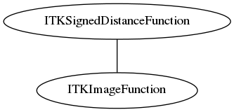 dot_inline_dotgraph_92.png