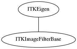 dot_inline_dotgraph_95.png