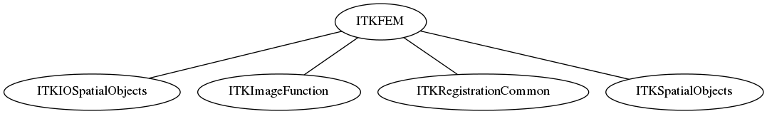dot_inline_dotgraph_96.png