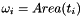 $ \omega_i = Area(t_i)$