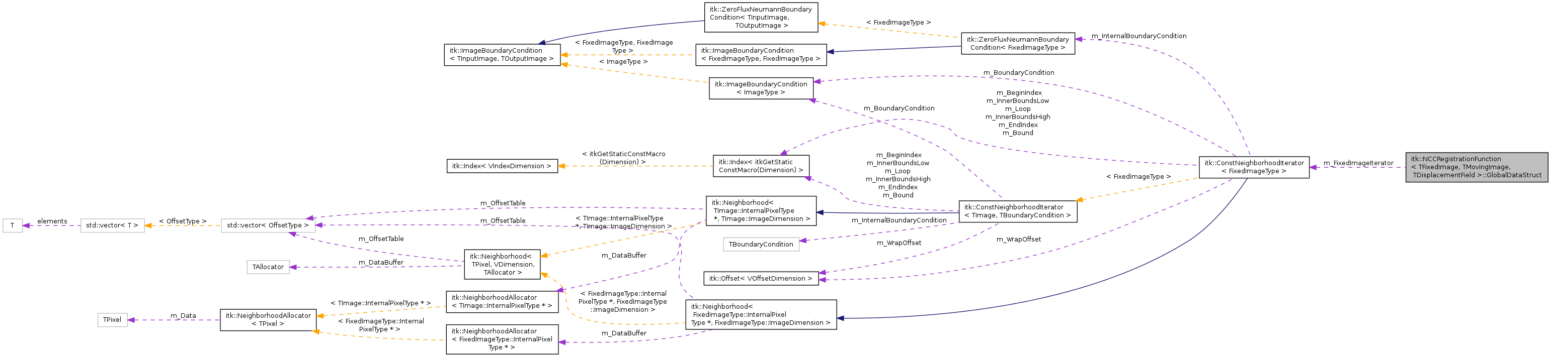 Collaboration graph