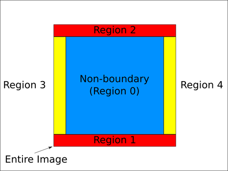 FaceBoundaryCalculator.png