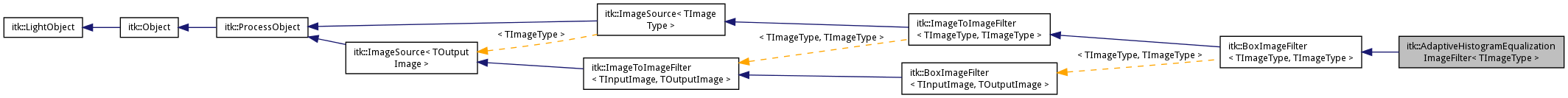 Inheritance graph