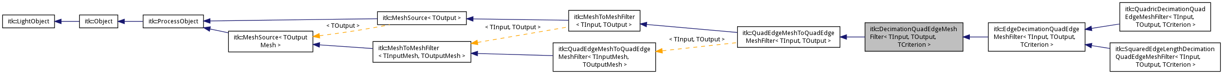 Inheritance graph