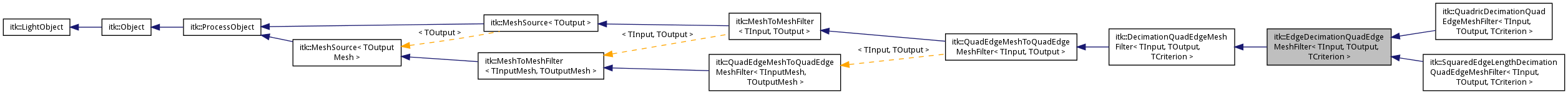 Inheritance graph