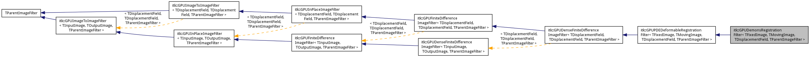 Inheritance graph