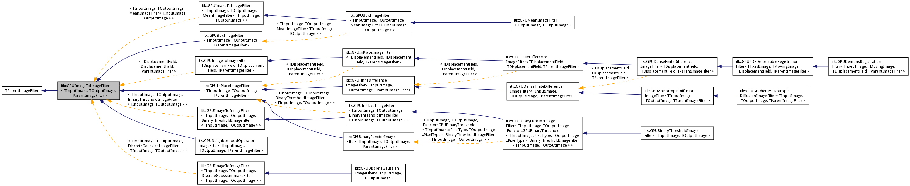 Inheritance graph