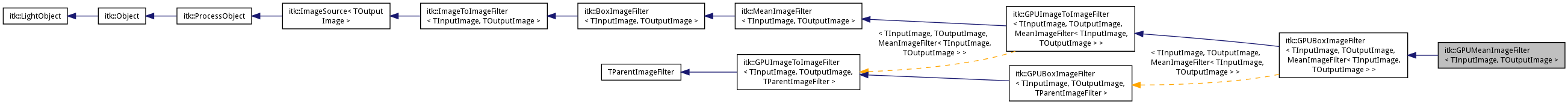 Inheritance graph