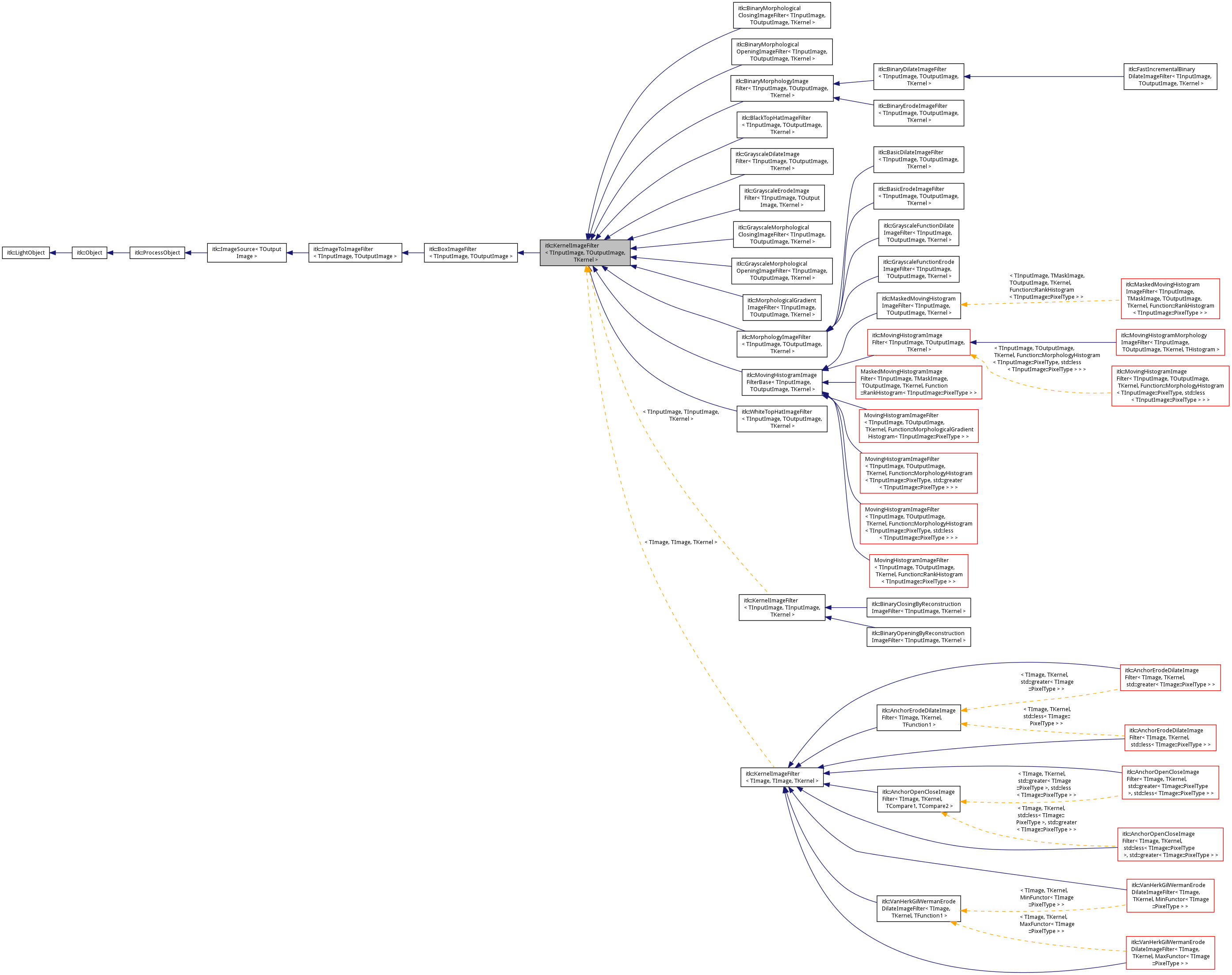 Inheritance graph