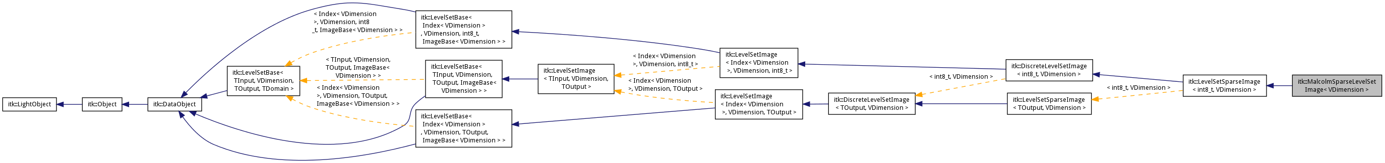Inheritance graph