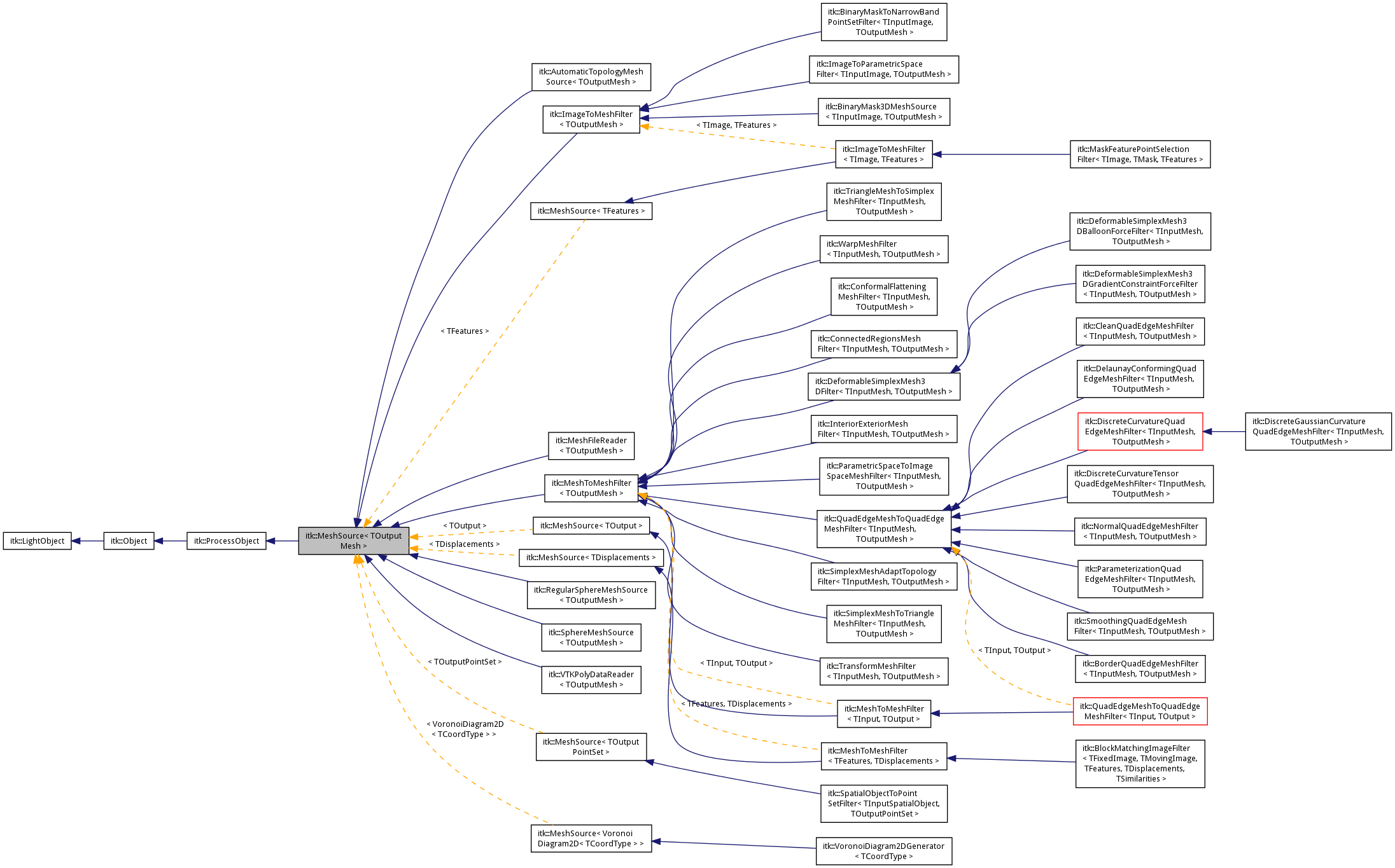 Inheritance graph