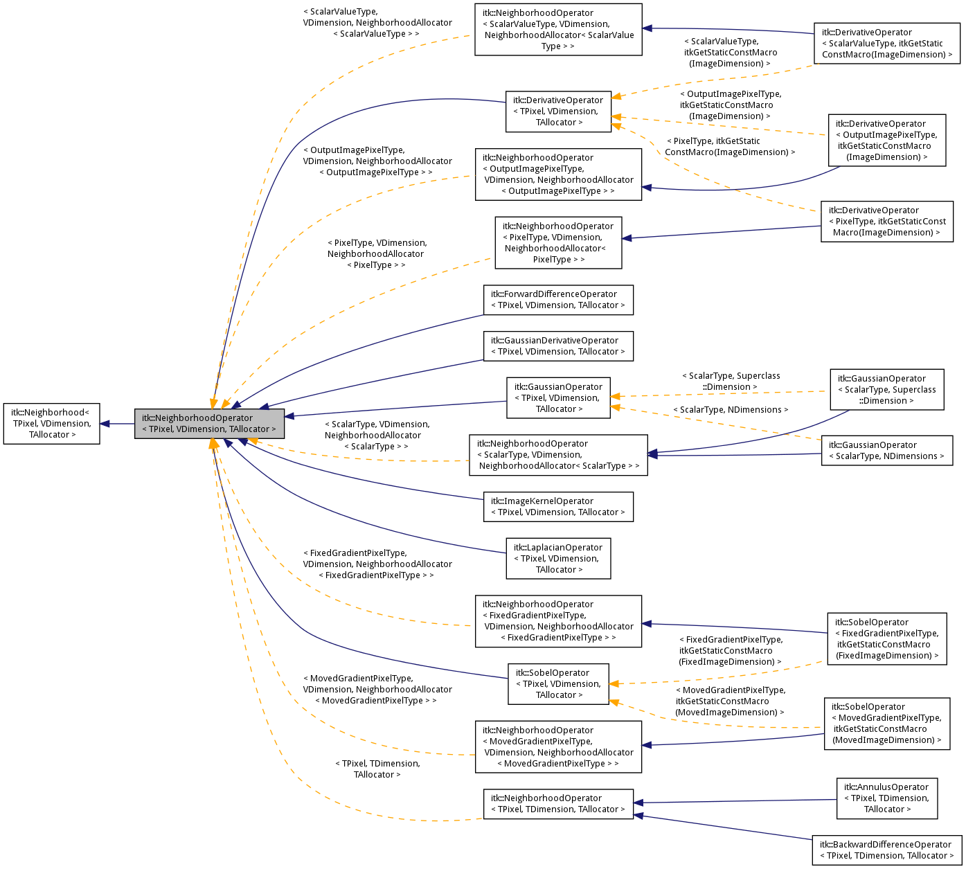 Inheritance graph