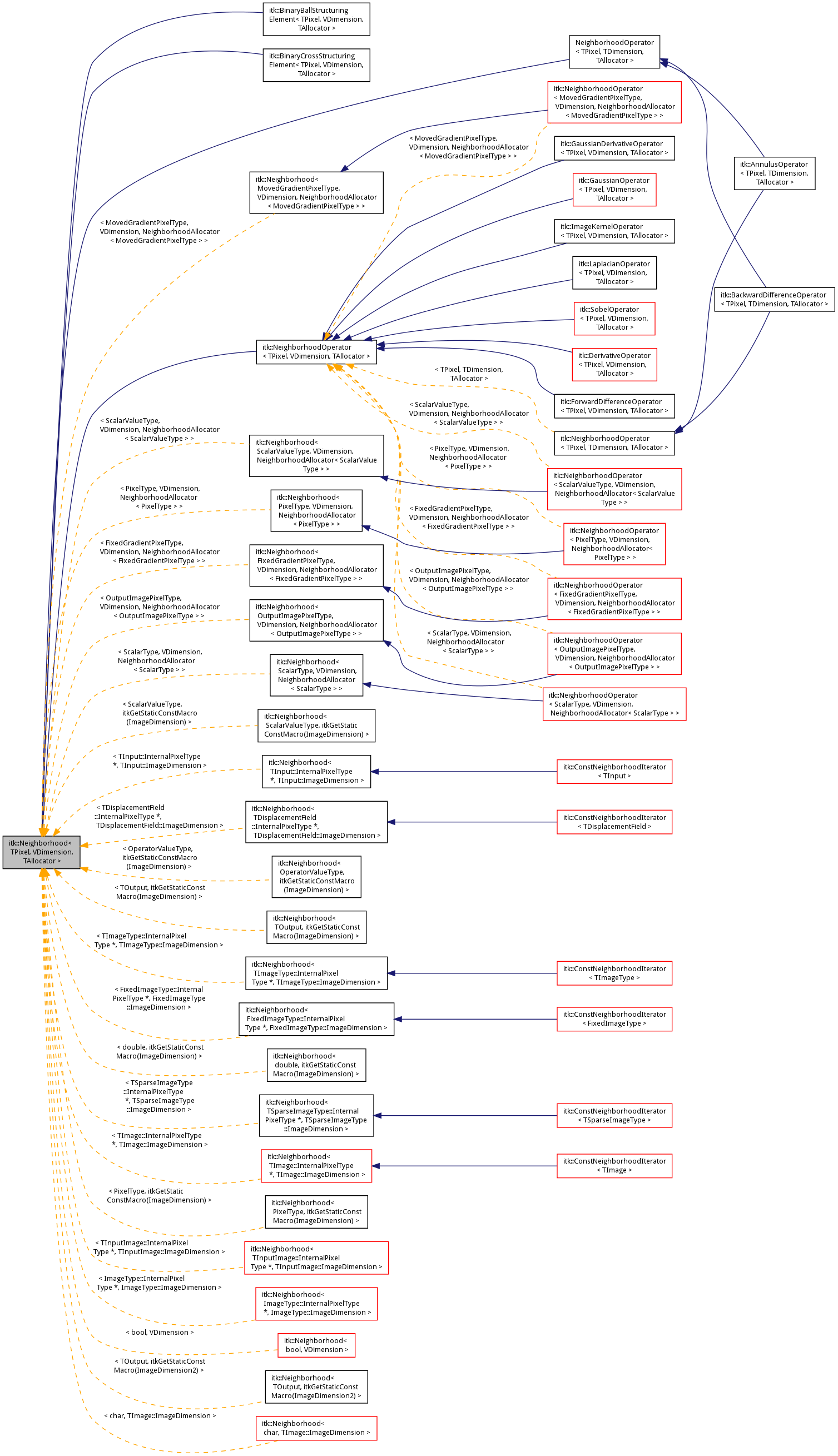 Inheritance graph