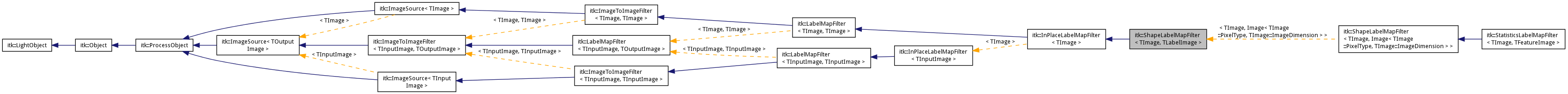 Inheritance graph