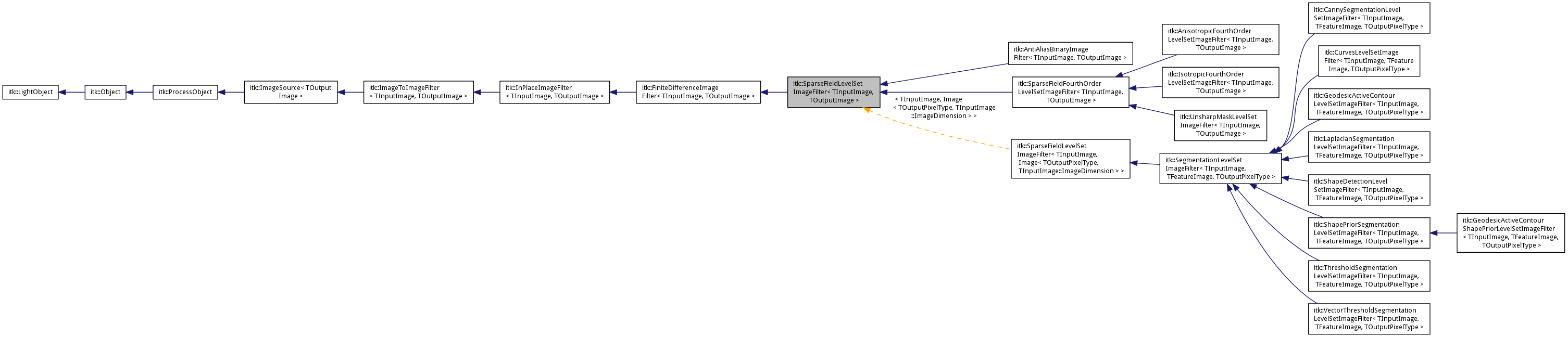 Inheritance graph