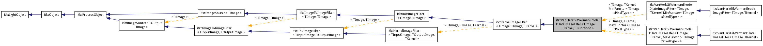 Inheritance graph