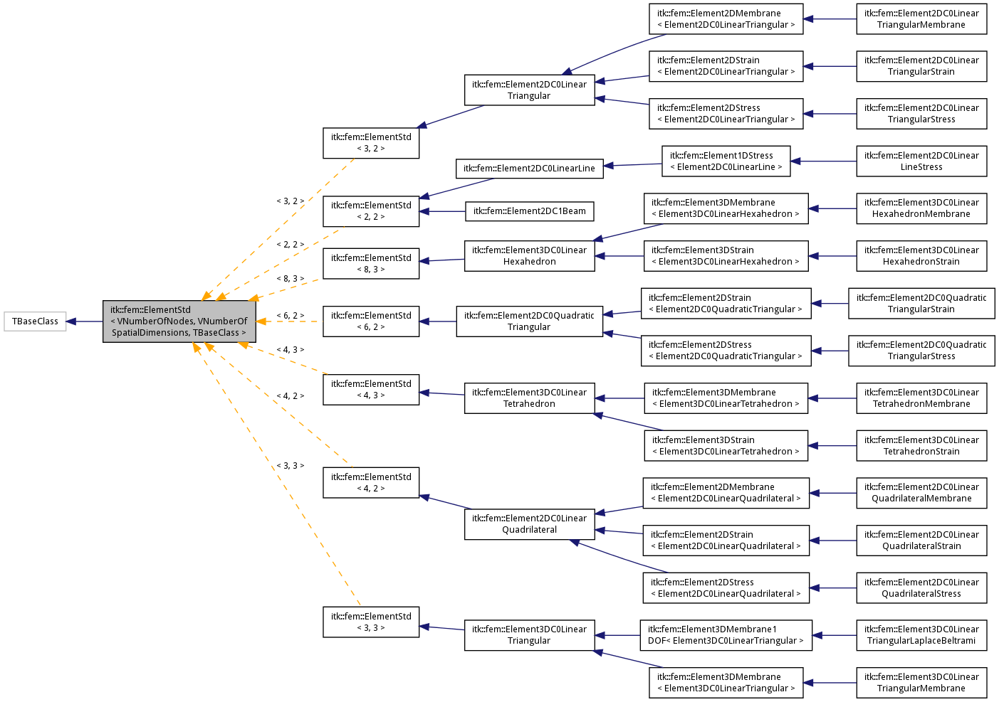 Inheritance graph