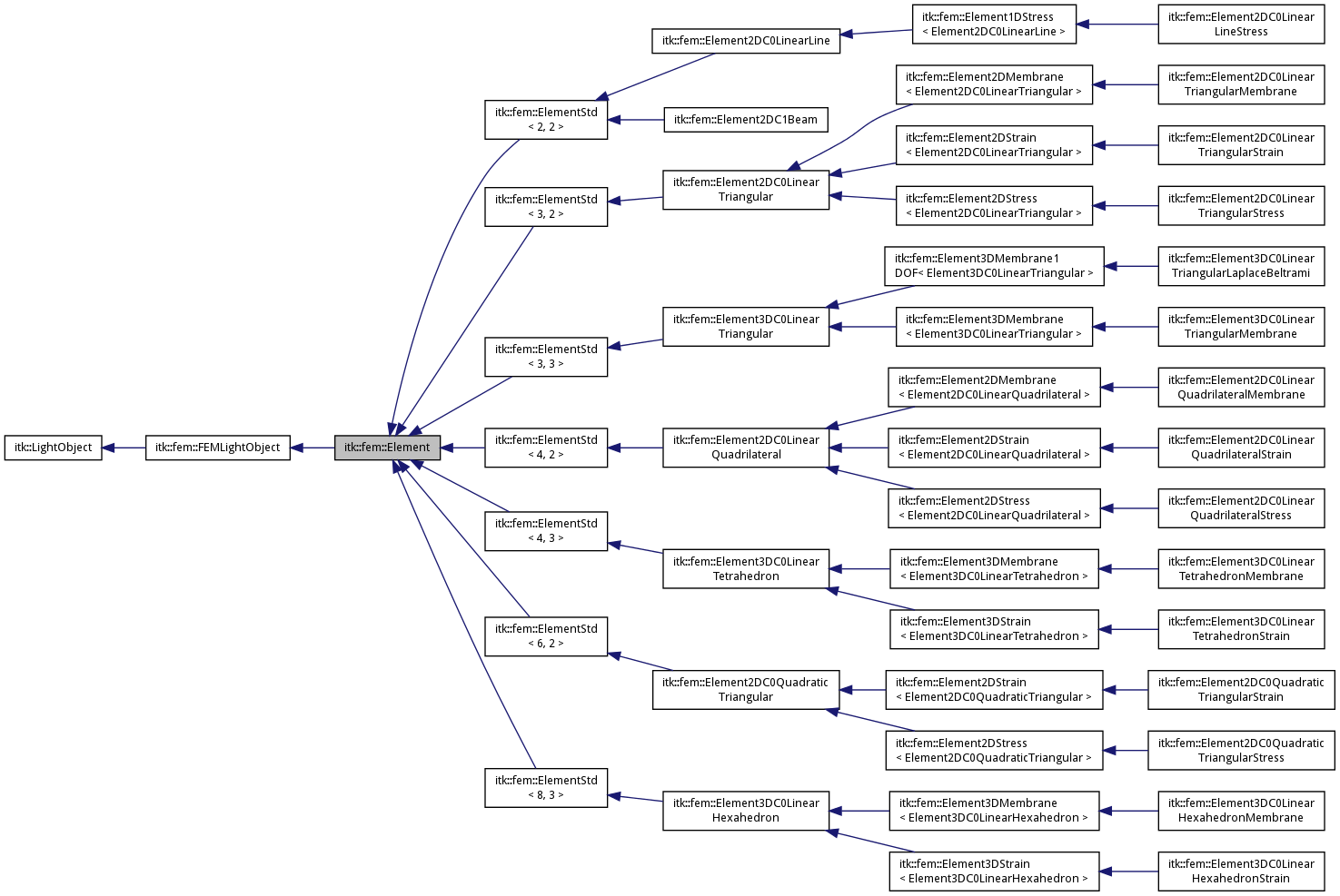 Inheritance graph