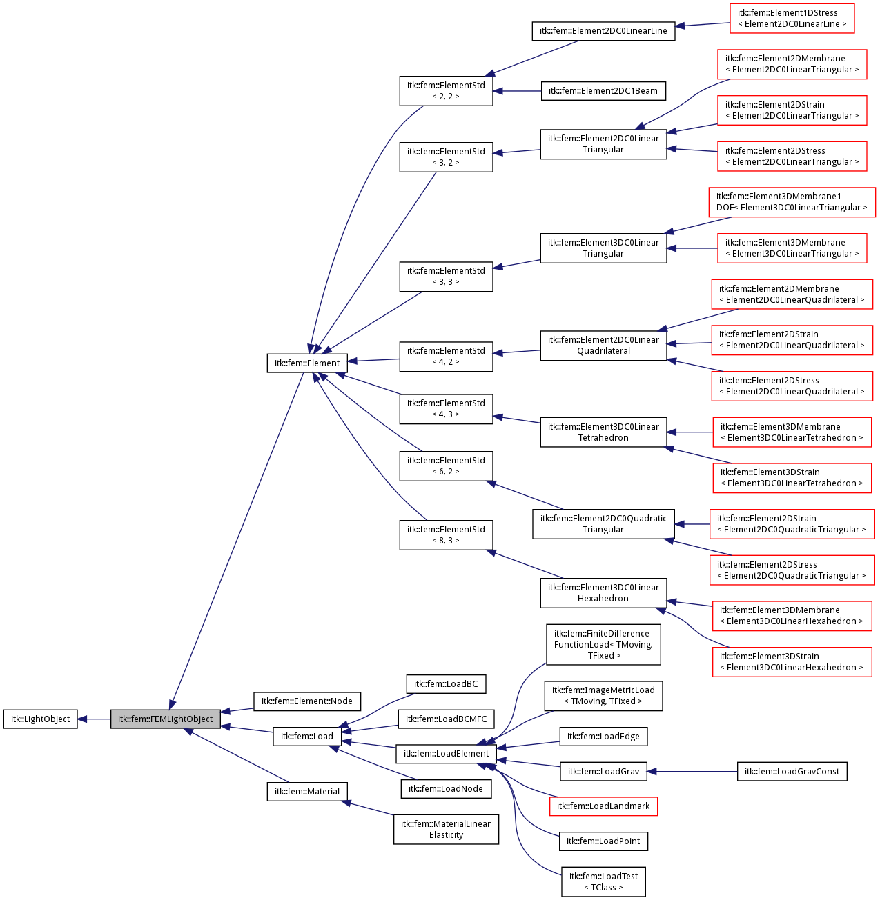 Inheritance graph