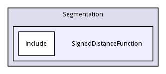 SignedDistanceFunction