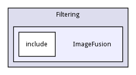 ImageFusion