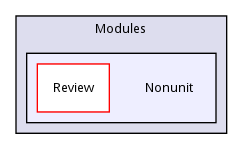 Nonunit