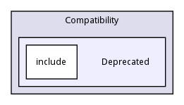 Deprecated