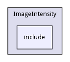 include