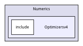 Optimizersv4
